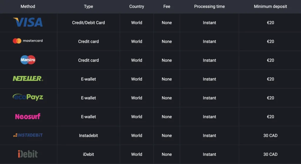 Deposit Methods